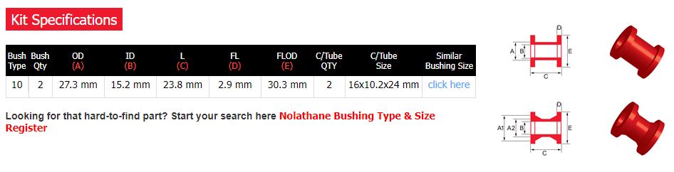 FRONT SWAY BAR LINK BUSHING Butler Auto Mart