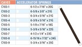 ACCELERATOR SPRINGS (ASSORTMENT)