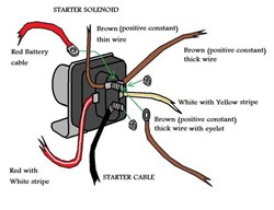 STARTER SOLENOID - 12V UNIVERSAL LUCAS PartNo:  CBSL810